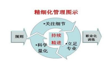 生产管理年终总结5篇