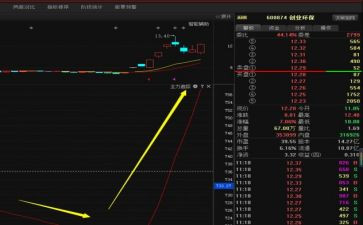 转让股份合同优秀5篇