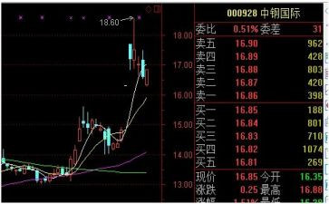转让股份合同优质5篇
