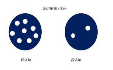 数的认知教案7篇