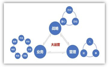 代运营培训总结5篇