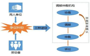 撤回申请仲裁申请书6篇